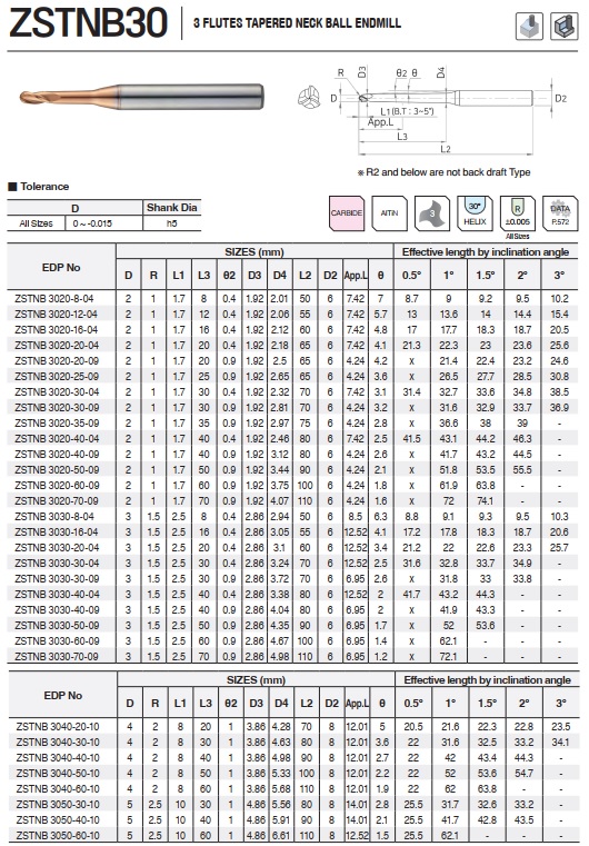DAO PHAY HỢP KIM ZSTNB30